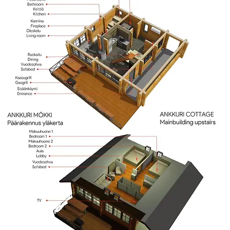 Ankkuri Chalet Savonranta