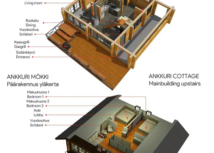 Ankkuri Chalet Savonranta
